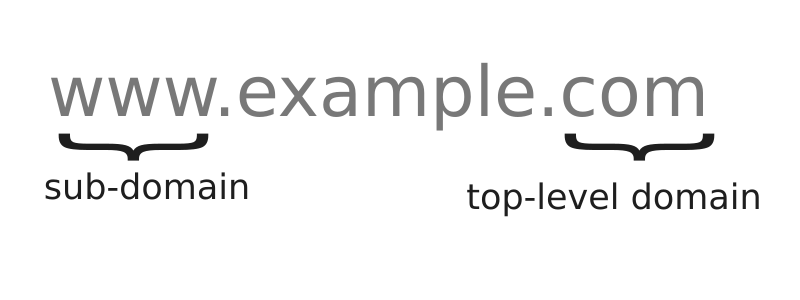 www.example.com